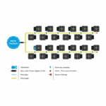 Autopot 24Pot System AQUAvalve5 – Bild 2