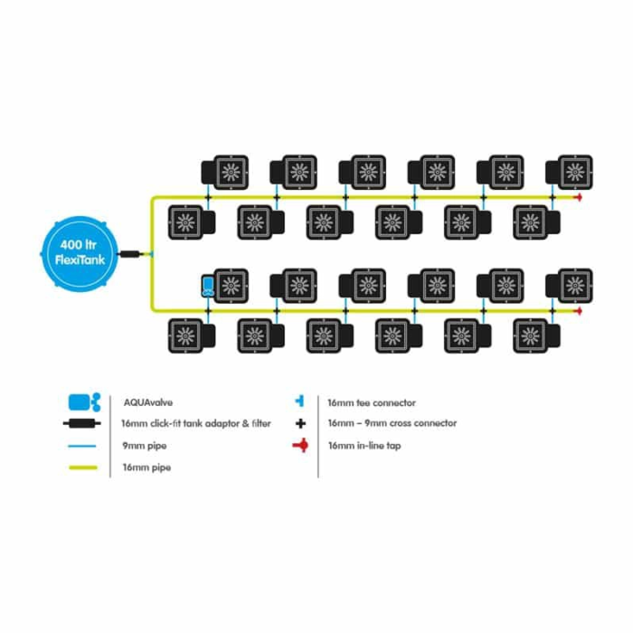 Autopot 24Pot System AQUAvalve5 – Bild 2