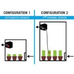 Secret Jardin DF16 Extractor EC Fan 150/250/350 m3/h Temp. Controlled – Bild 4